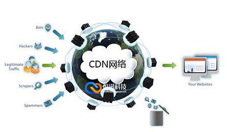 高防CDN.jpg