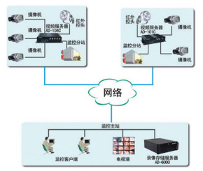 如何租用視頻網(wǎng)站服務(wù)器呢？.jpg