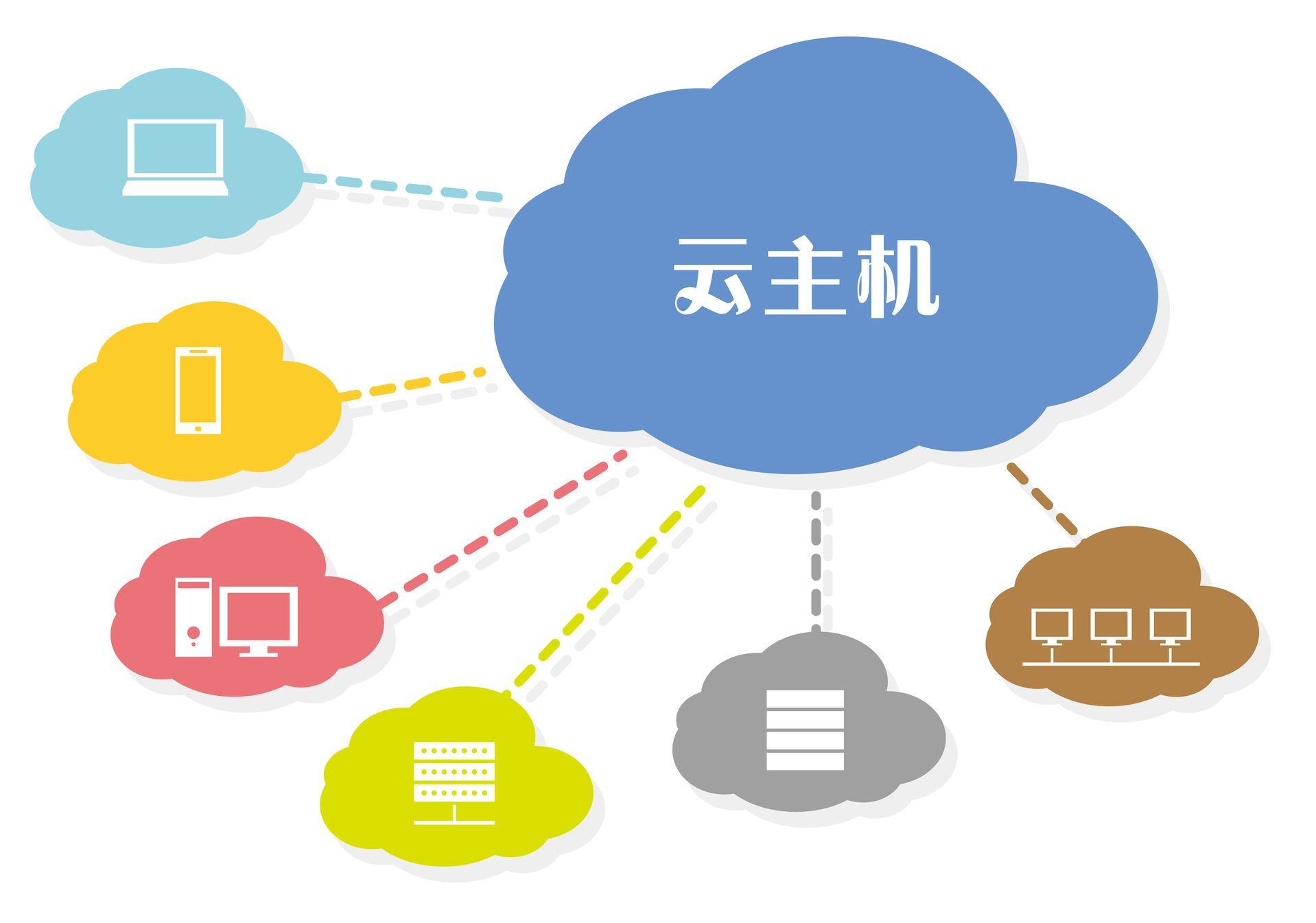 恒訊科技的電信云服務(wù)器怎么樣？.jpg