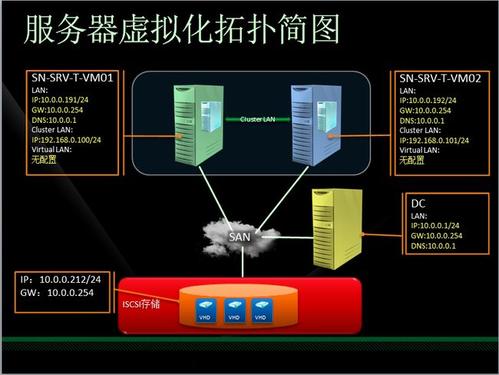 服務器虛擬化的三種方式，有何意義呢？.jpg