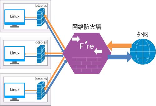 什么是服務器的防火墻？它是如何工作的？.jpg