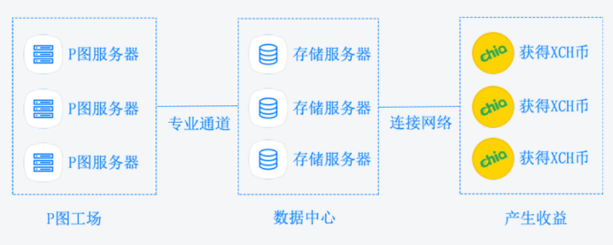 恒訊科技簡(jiǎn)單分享：奇亞幣挖礦流程  .png