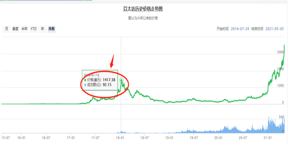 現(xiàn)在入手bzz幣合適嗎？.png