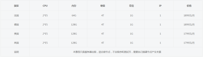 恒訊科技新品推出：BZZ蜂群挖礦服務器.png