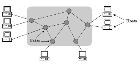 網(wǎng)絡(luò)節(jié)點(diǎn)是什么意思？.png