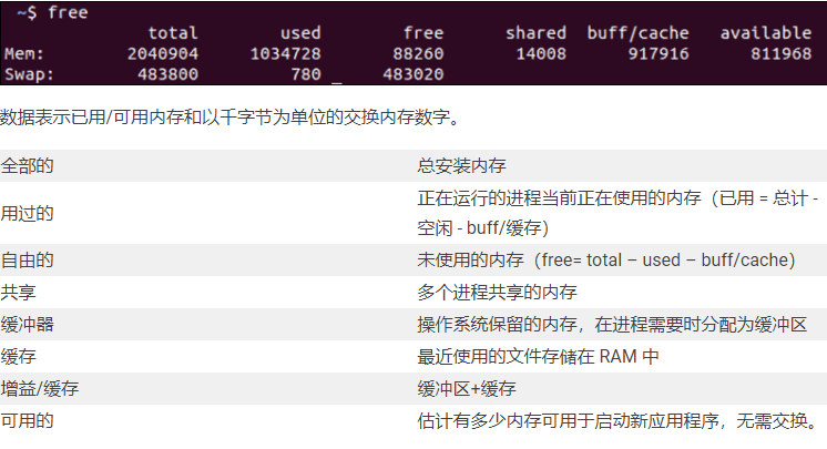 linux服務(wù)器內(nèi)存怎么查看？..png