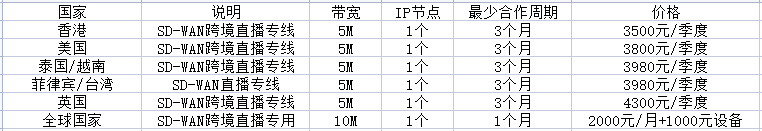 tiktok vps和tiktok專線有何推薦？..png