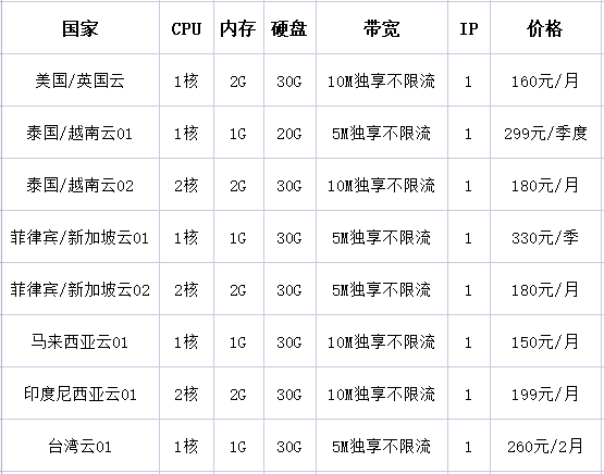 如何購買v2ray節(jié)點？.png