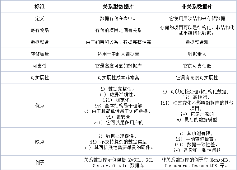 關(guān)系型數(shù)據(jù)庫(kù)和非關(guān)系型有什么區(qū)別？.png