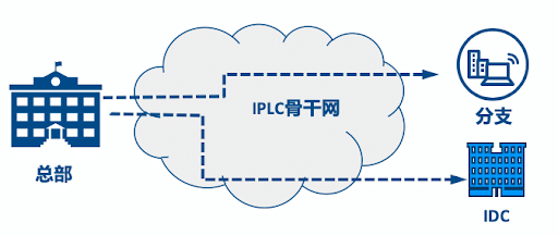 恒訊科技的超低延遲IPLC專線怎么樣？.png