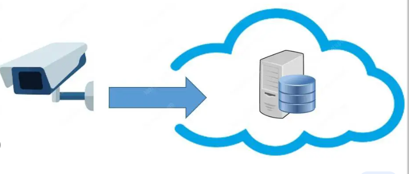 監(jiān)控攝像云存儲如何實現(xiàn)？.png