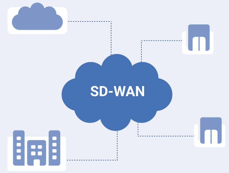 sdwan需要應(yīng)用層防火墻嗎？.png