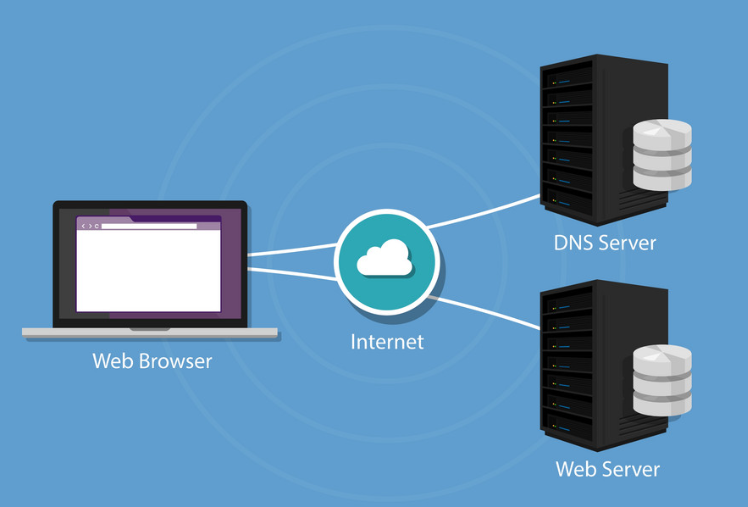 域名服務(wù)器的主要功能是什么？.png