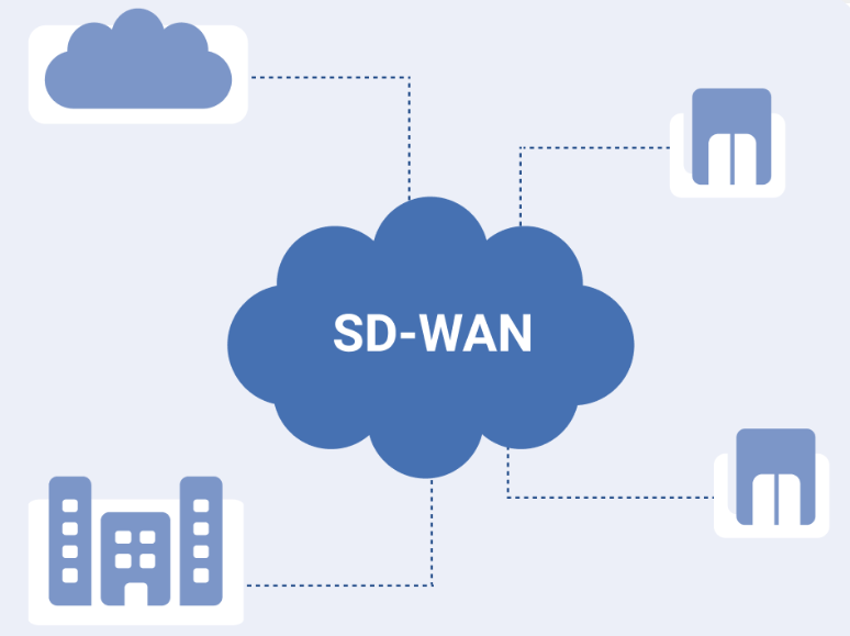 SD-WAN適應(yīng)什么樣的企業(yè)使用？.png