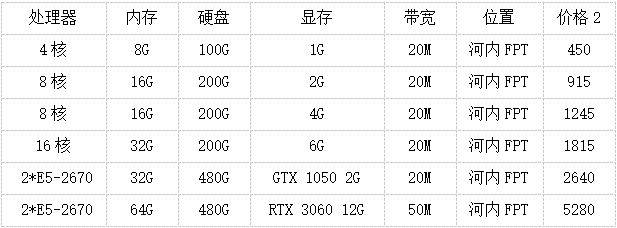 越南顯卡服務(wù)器是什么？多少錢一個(gè)月？.png